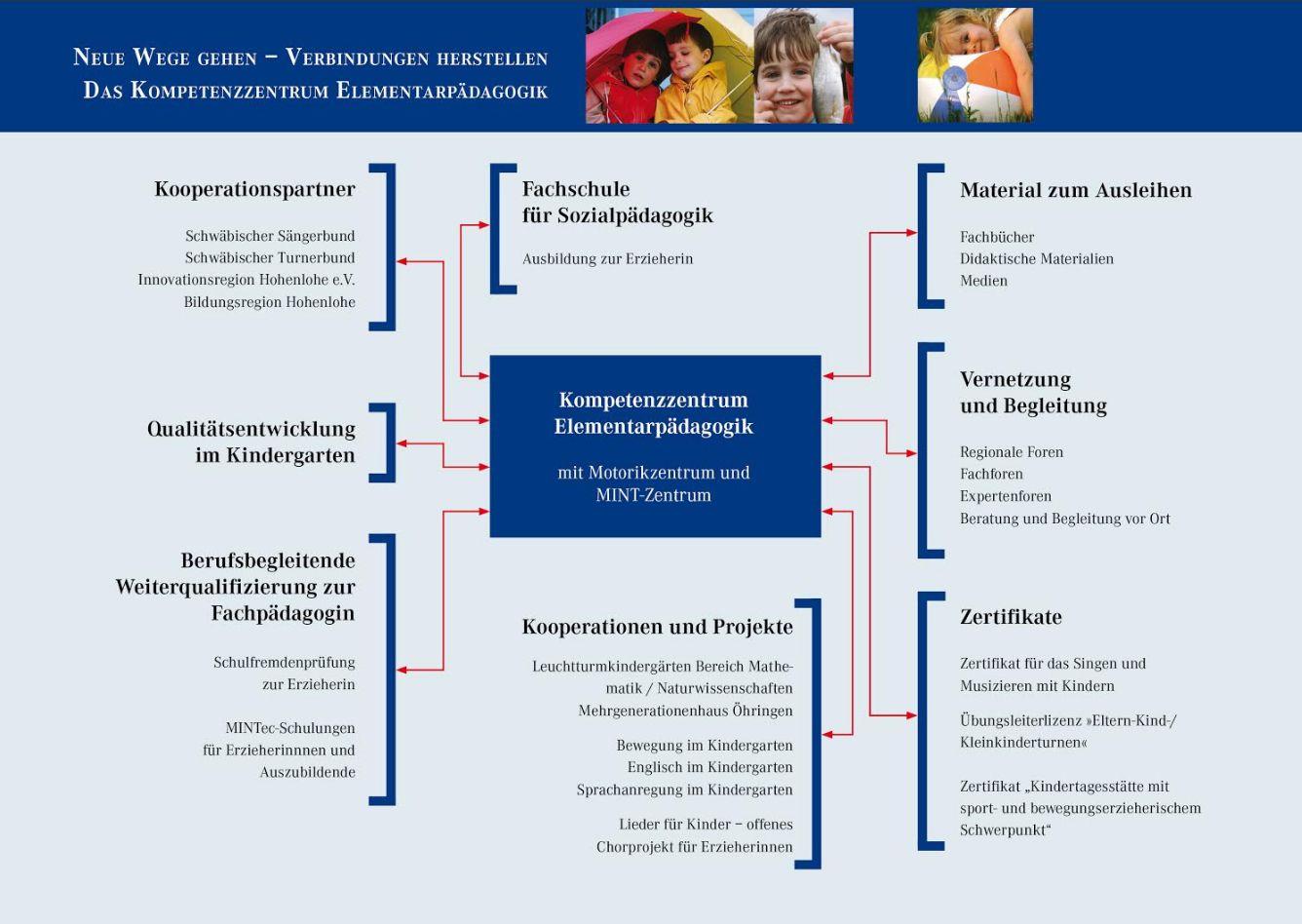 Kompetenzzentrum Richard Von Weizs Cker Schule Hringen